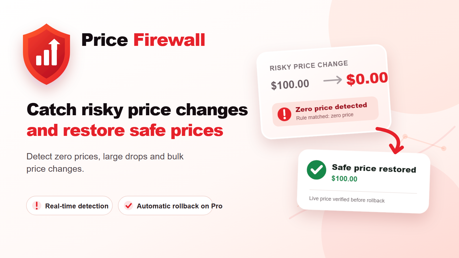 Price Firewall catches a price change from 100 dollars to zero and restores the safe price